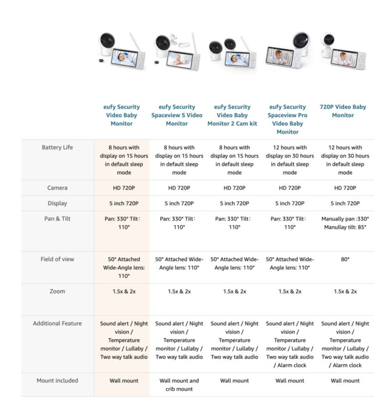 Best Baby Monitors For Travel [NonWifi Monitors]